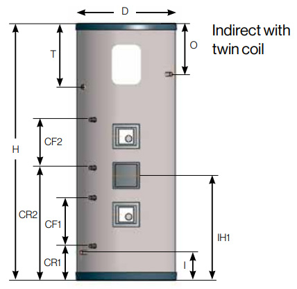 Internal-Expansion-Range-Indirect-with-Twin-Coil.jpg