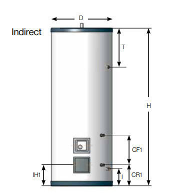 Indirect-Range-with-External-Expansion.jpg