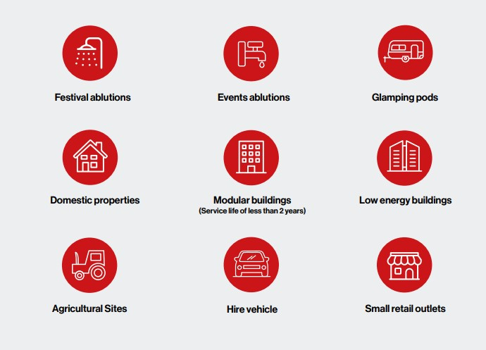 Typical Applications for Natural and LPG Water Heaters