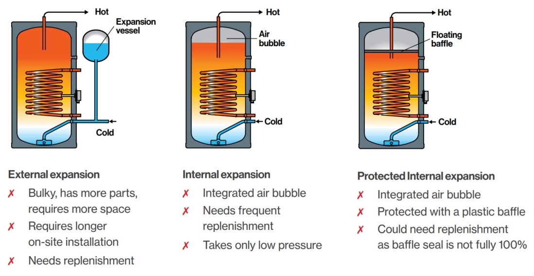 Unvented-Water-Heater-Issues.jpg